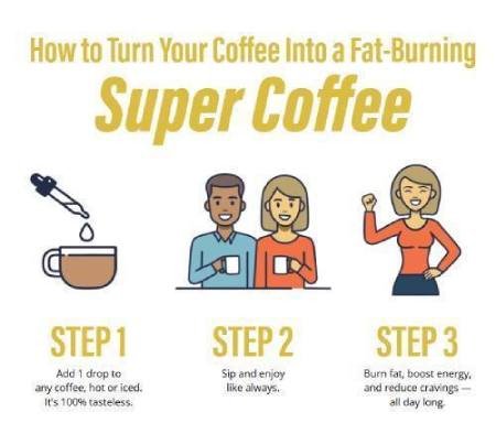 How Metabo Drops works to boost metabolism and burn fat naturally